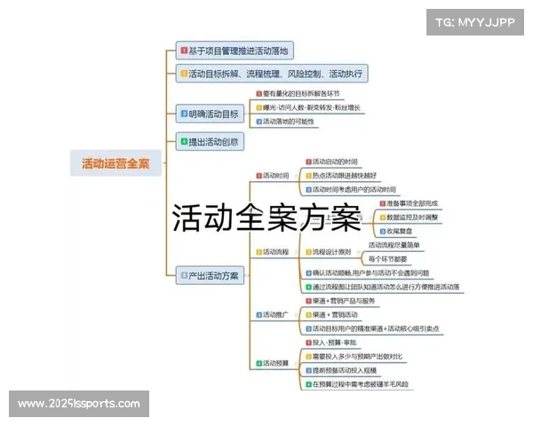 行业平台正从工具属性转向服务属性，深化用户运营