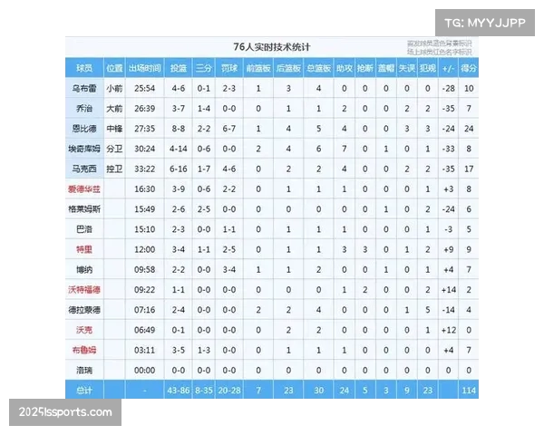 尼克斯三分雨战术解析：44中25追平季后赛纪录，体系驱动取代巨星牵引
